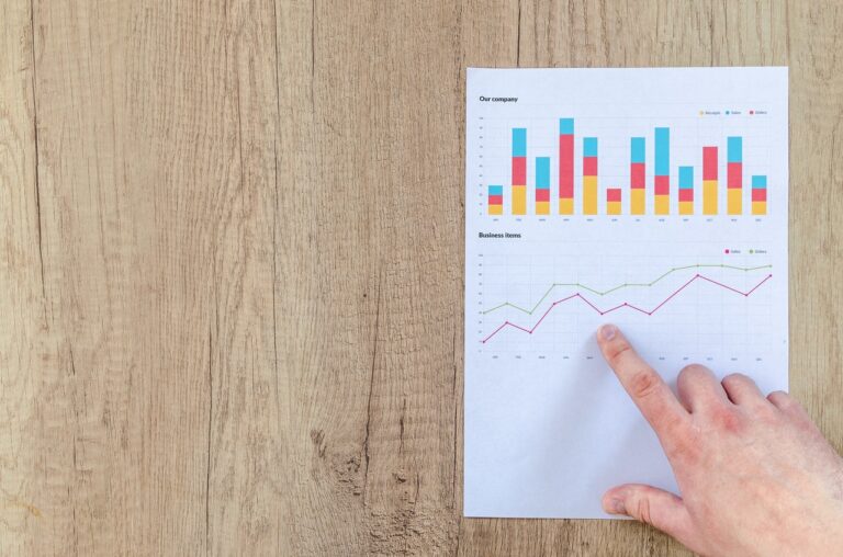 Proiectii financiare
